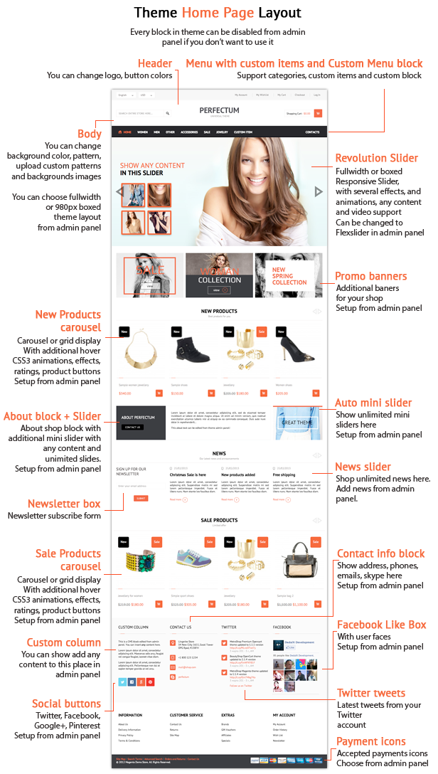 Perfectum – Premium Responsive OpenCart theme - 7